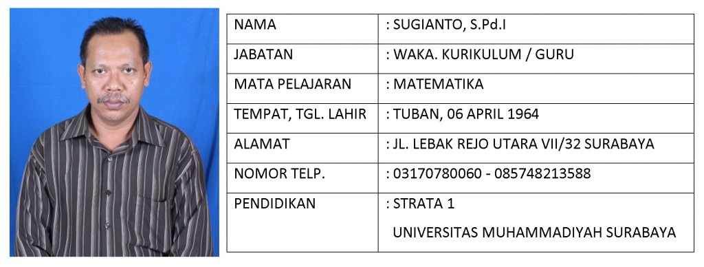 Sugianto, S.Pd