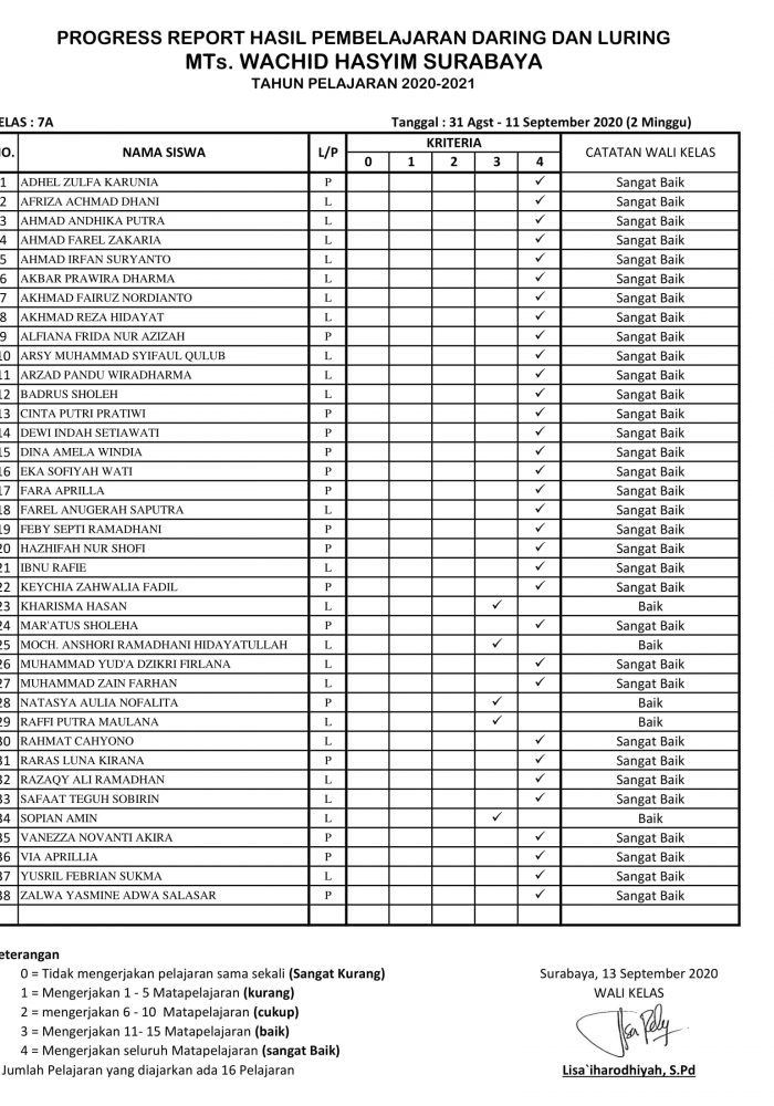 KLS 7 A LAPORAN DARING -LURING ( 31 Agst – 11 Sept 2020)-1