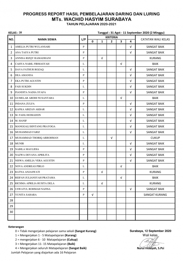 KLS 7 F LAPORAN DARING -LURING ( 31 Agst – 11 Sept 2020)-1