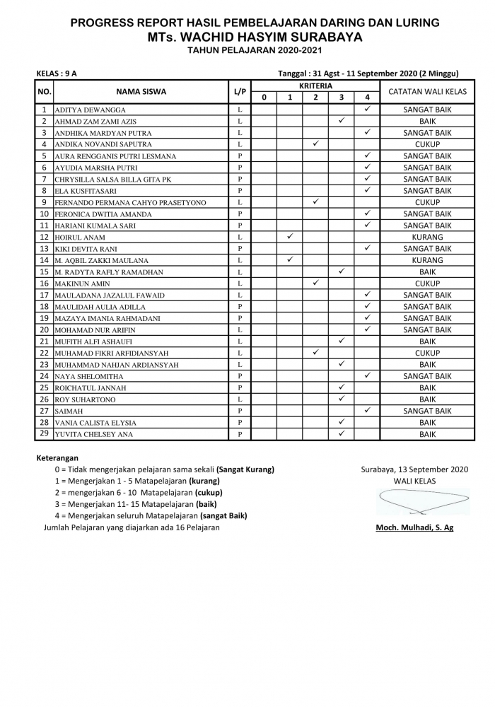 KLS 9 A LAPORAN DARING -LURING ( 31 Agst – 11 Sept 2020).-1