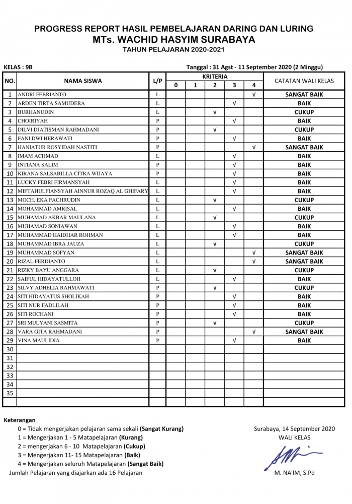 KLS 9 B LAPORAN DARING -LURING ( 31 Agst – 11 Sept 2020) NEW-1