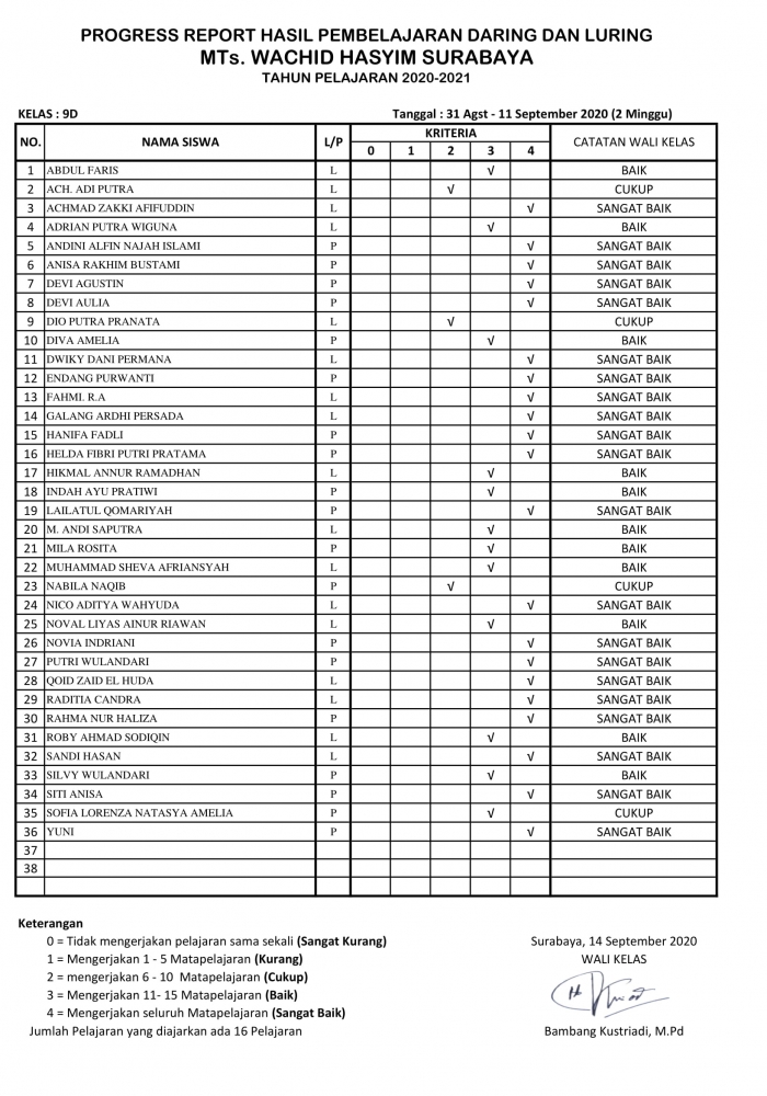 KLS 9 D LAPORAN DARING -LURING ( 31 Agst – 11 Sept 2020) NEW-1