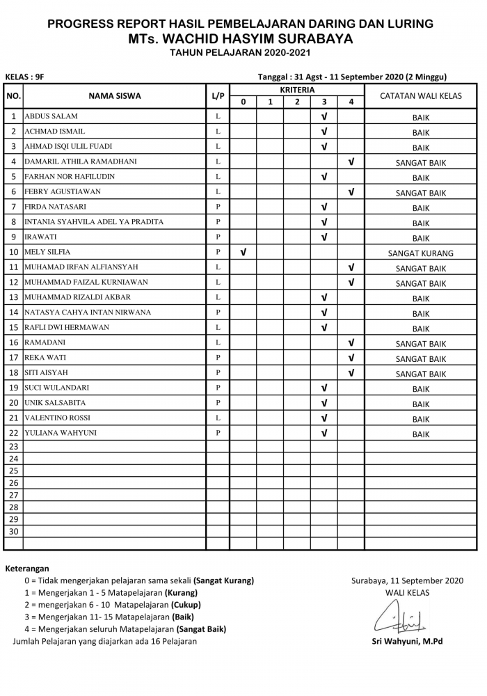 KLS 9 F LAPORAN DARING -LURING 9F ( 31 Agst – 11 Sept 2020)-1