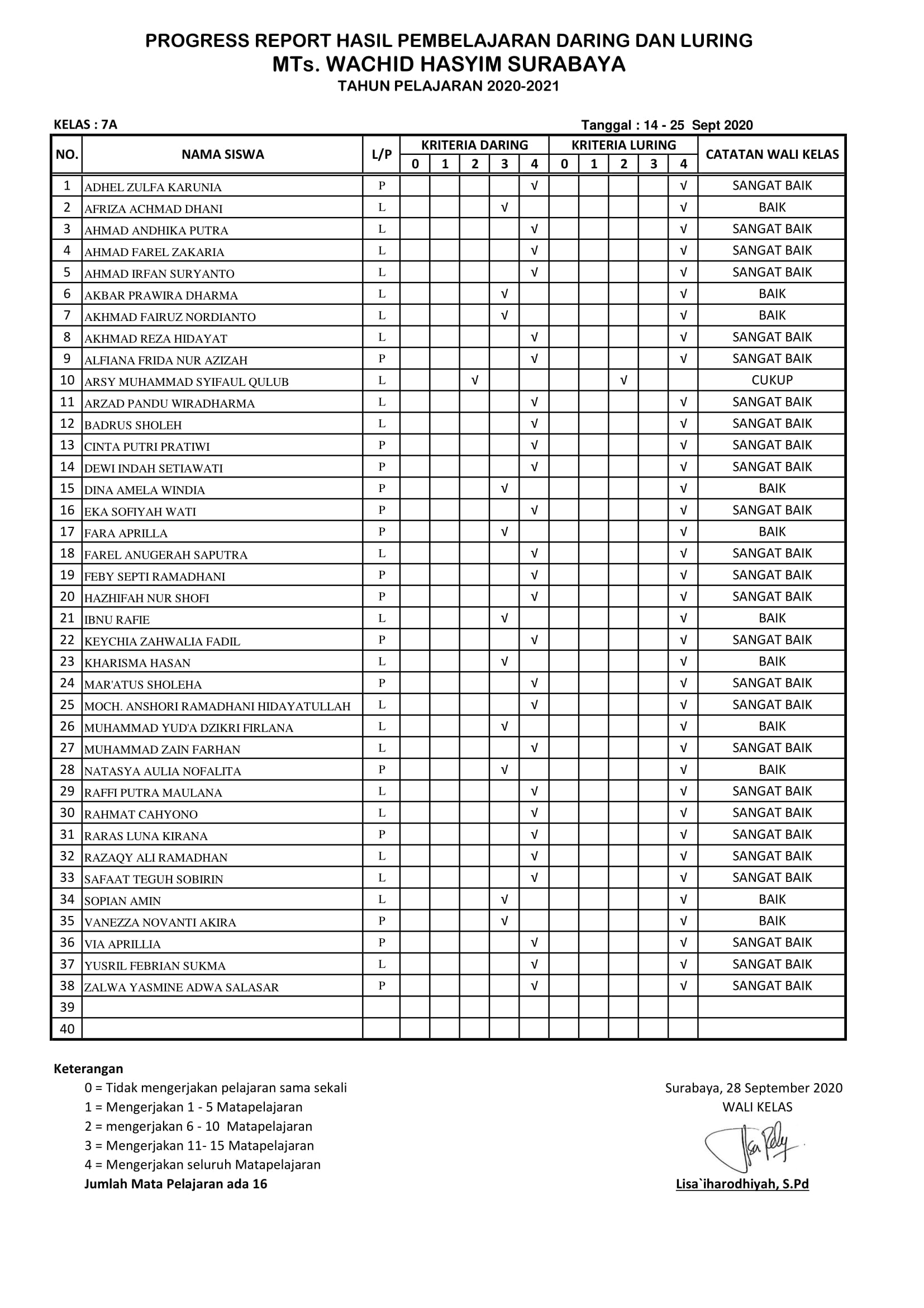 LPJ DARING -LURING KELAS 7A ( 14- 25 Sept 2020)-1