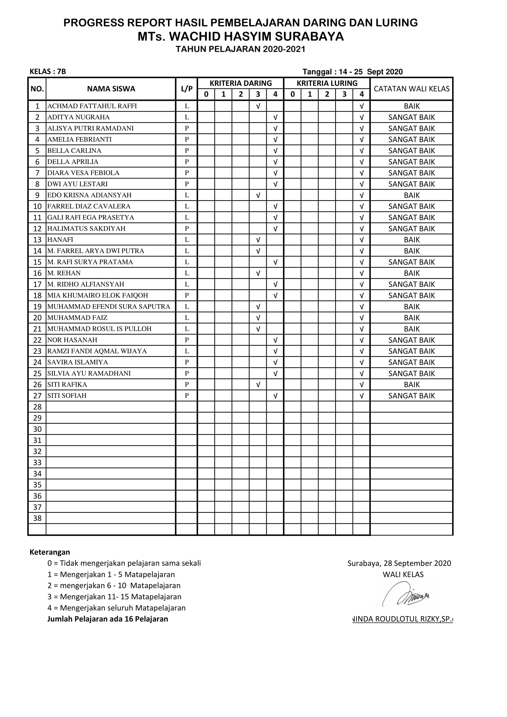 LPJ DARING -LURING KELAS 7B( 14- 25 Sept 2020)-1