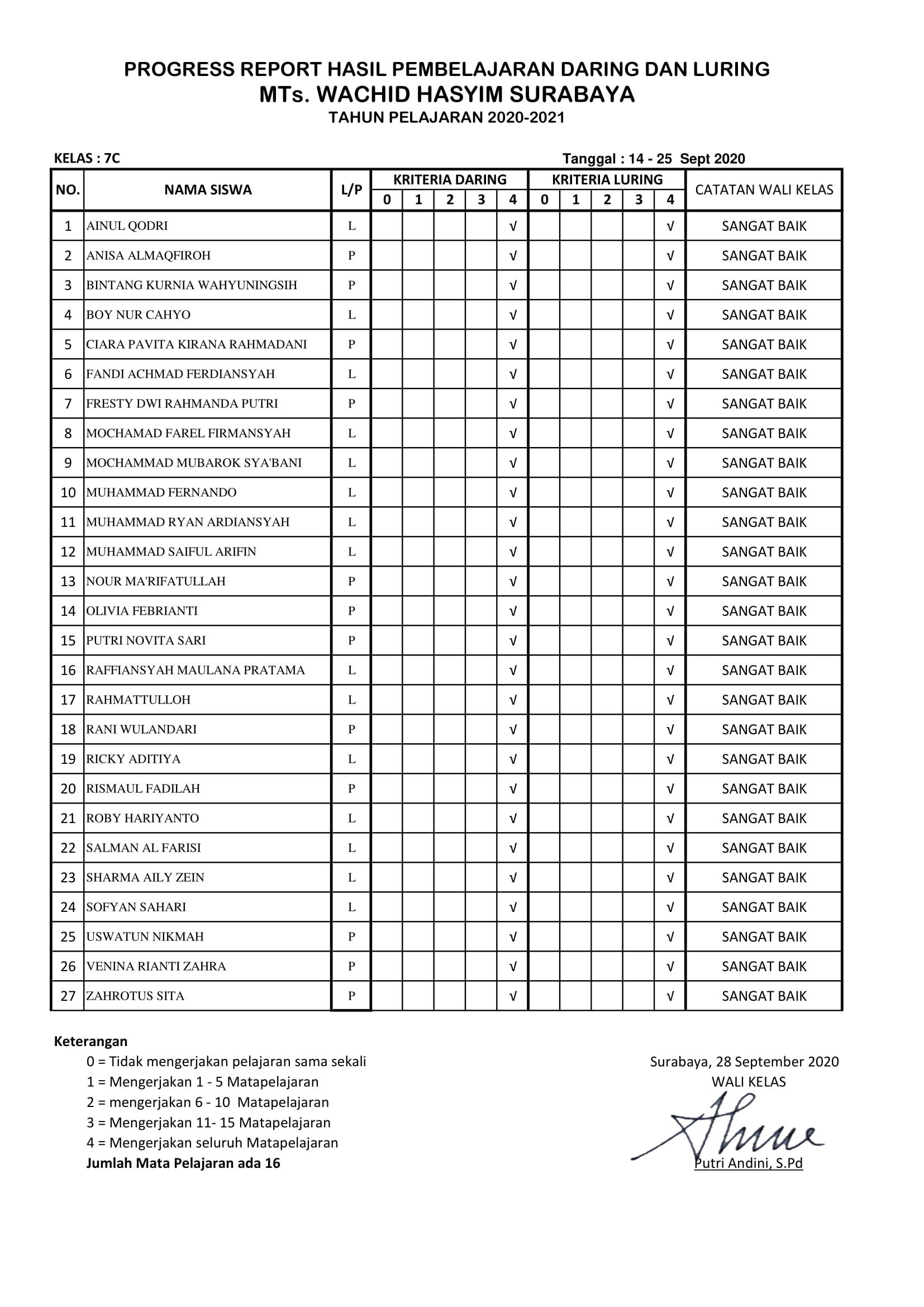 LPJ DARING -LURING (KELAS 7C 14- 25 Sept 2020)-1