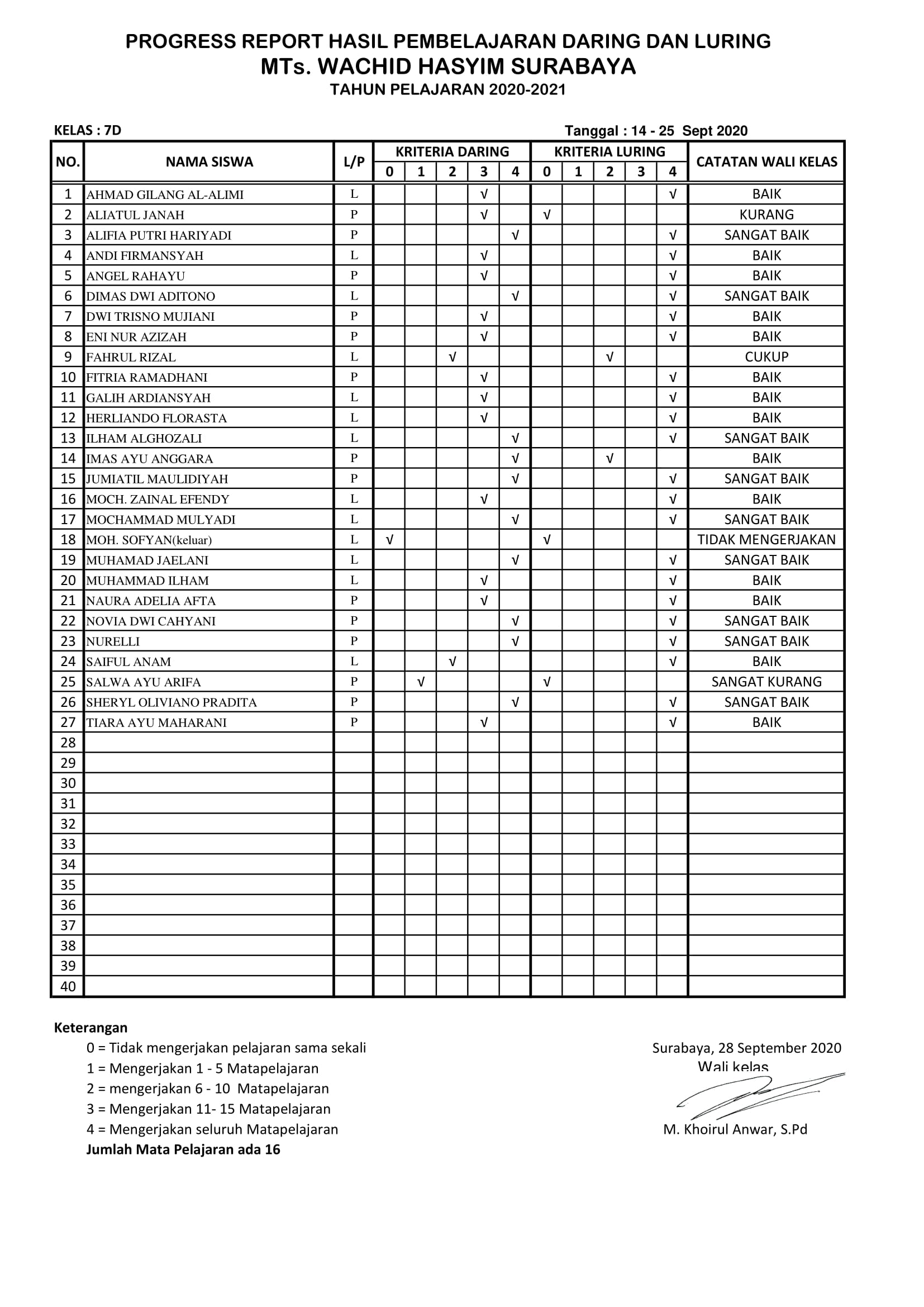 LPJ DARING -LURING KELAS 7D ( 14- 26 Sept 2020).-1