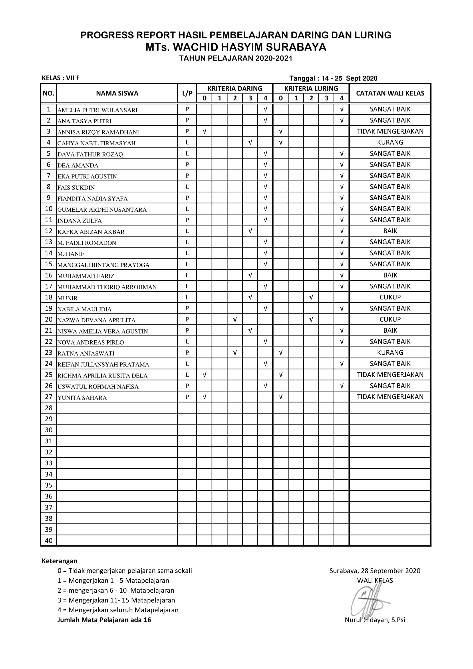 LPJ DARING -LURING KELAS 7F ( 14- 25 Sept 2020)-1-1