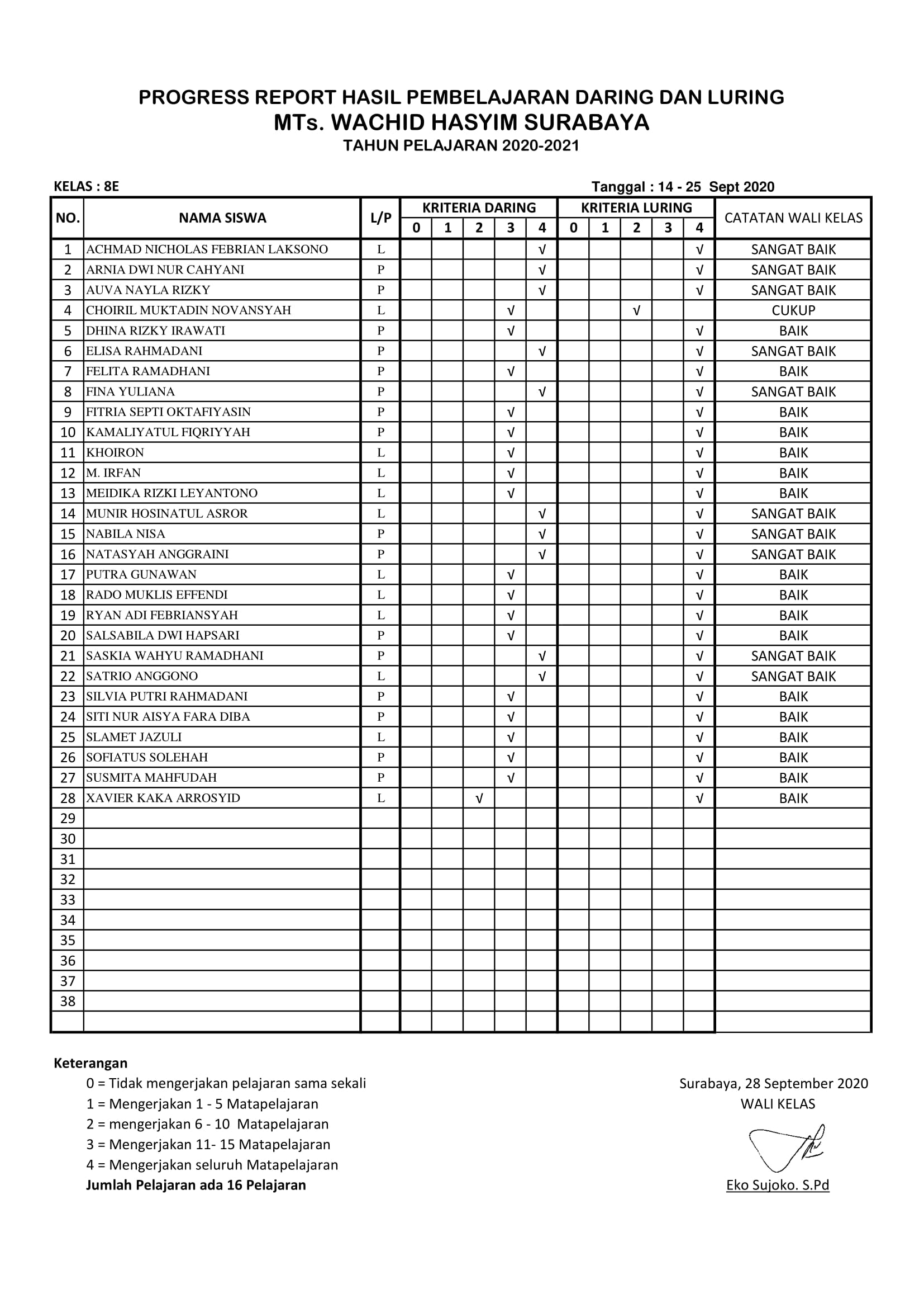 LPJ DARING -LURING KELAS 8E ( 14- 25 Sept 2020)-1