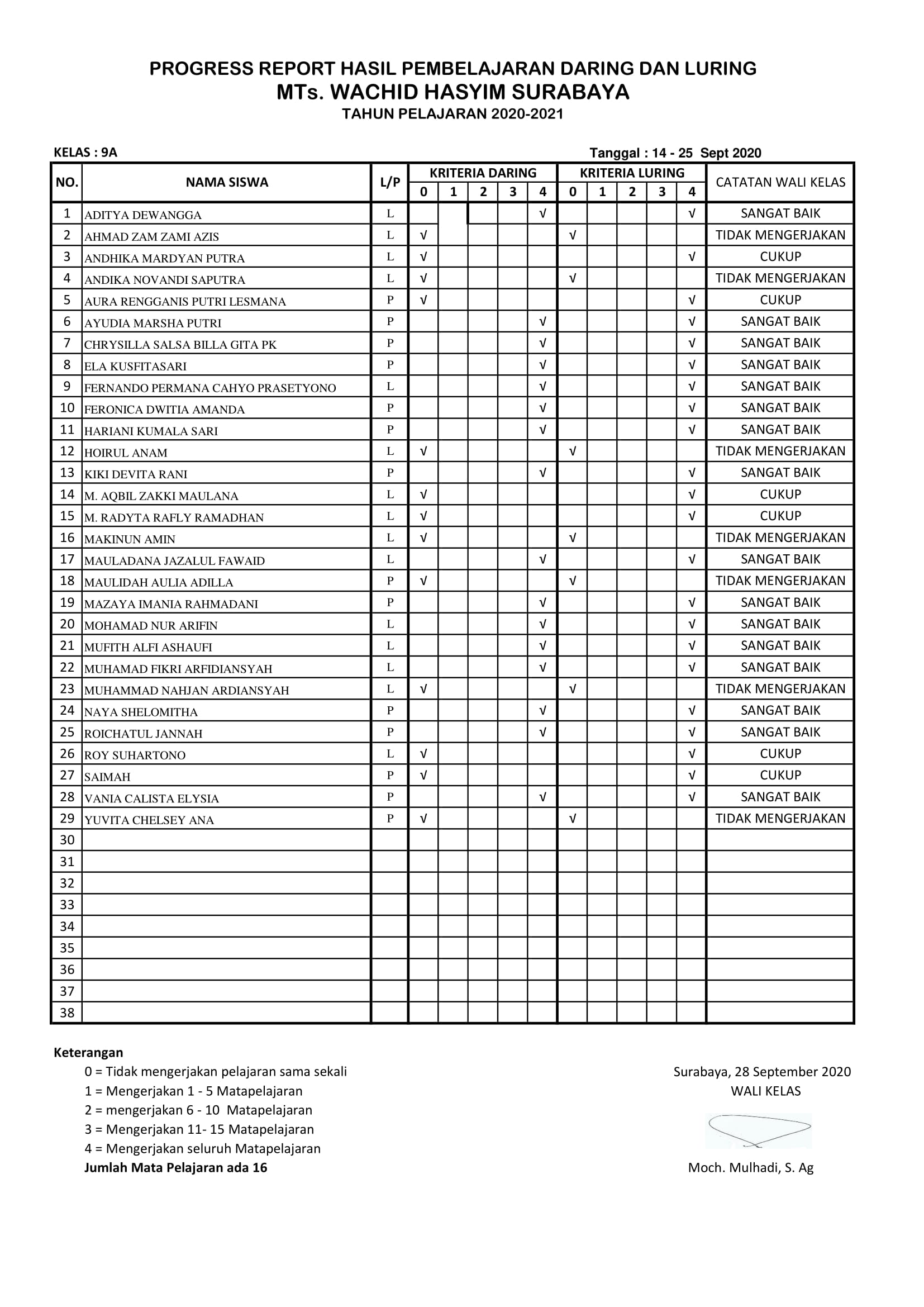 LPJ DARING -LURING KELAS 9A ( 14- 25 Sept 2020)-1