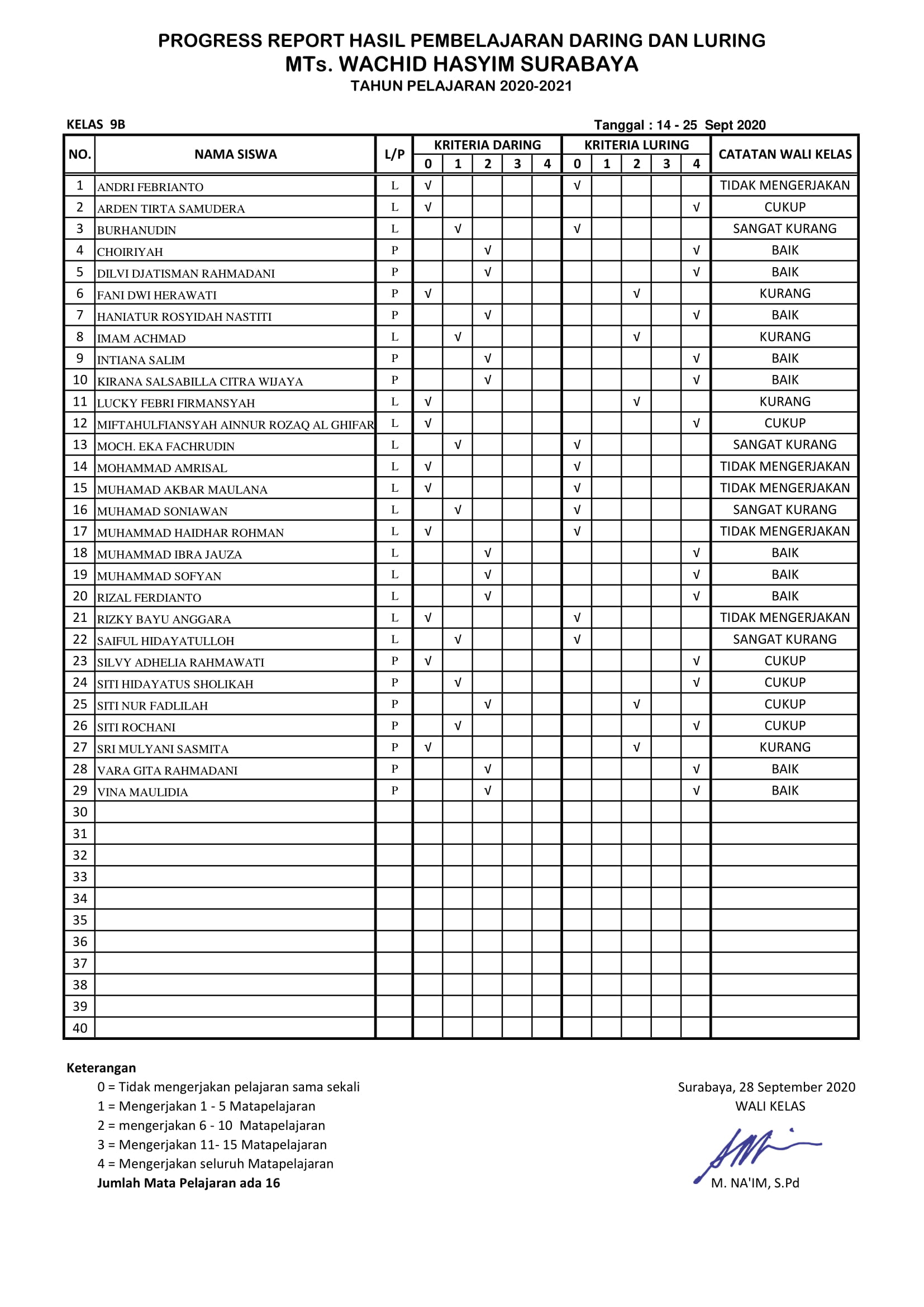 LPJ DARING -LURING KELAS 9B ( 14- 25 Sept 2020) REV 26 OKK-1