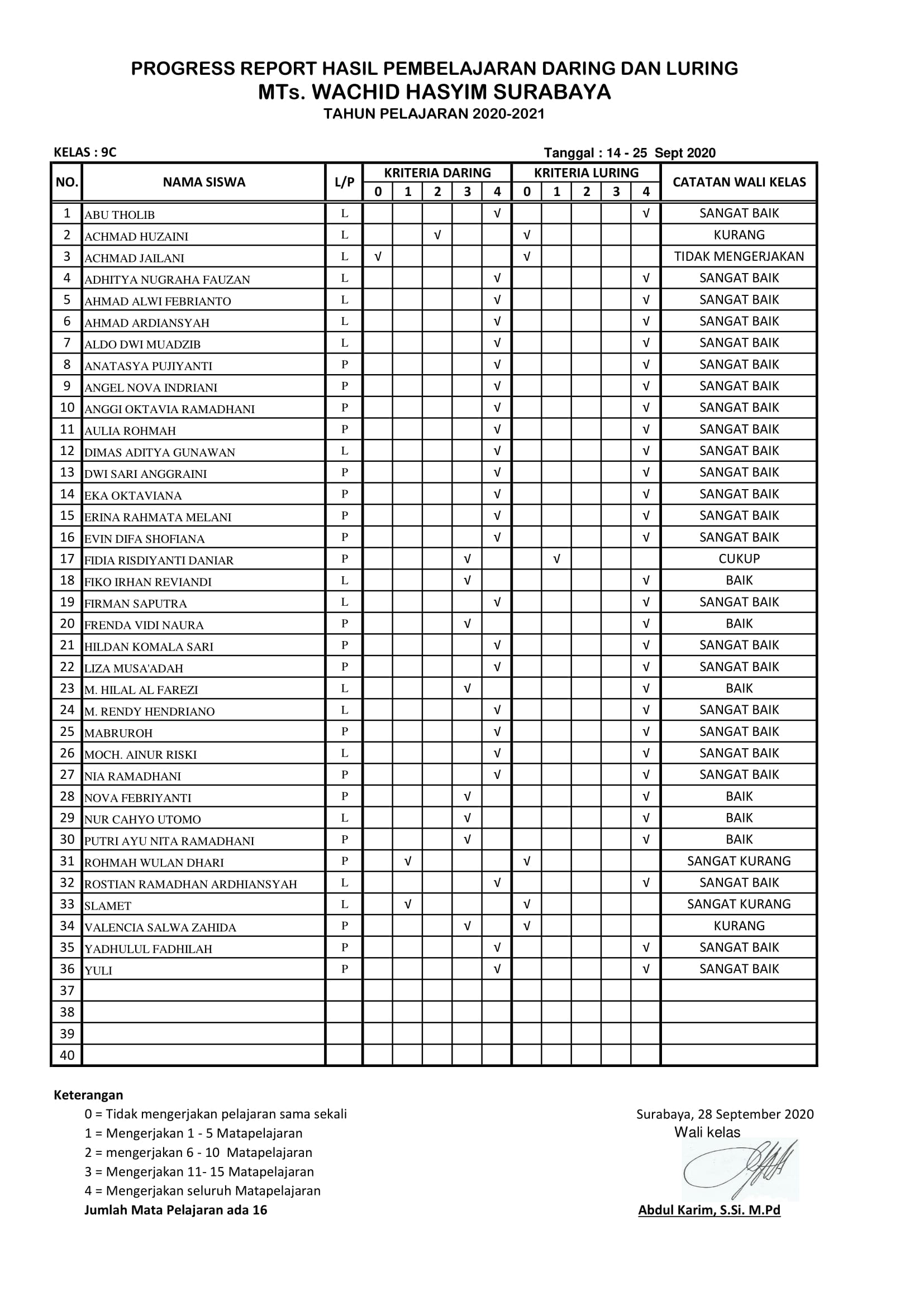 LPJ DARING -LURING KELAS 9C ( 14- 26 Sept 2020).-1