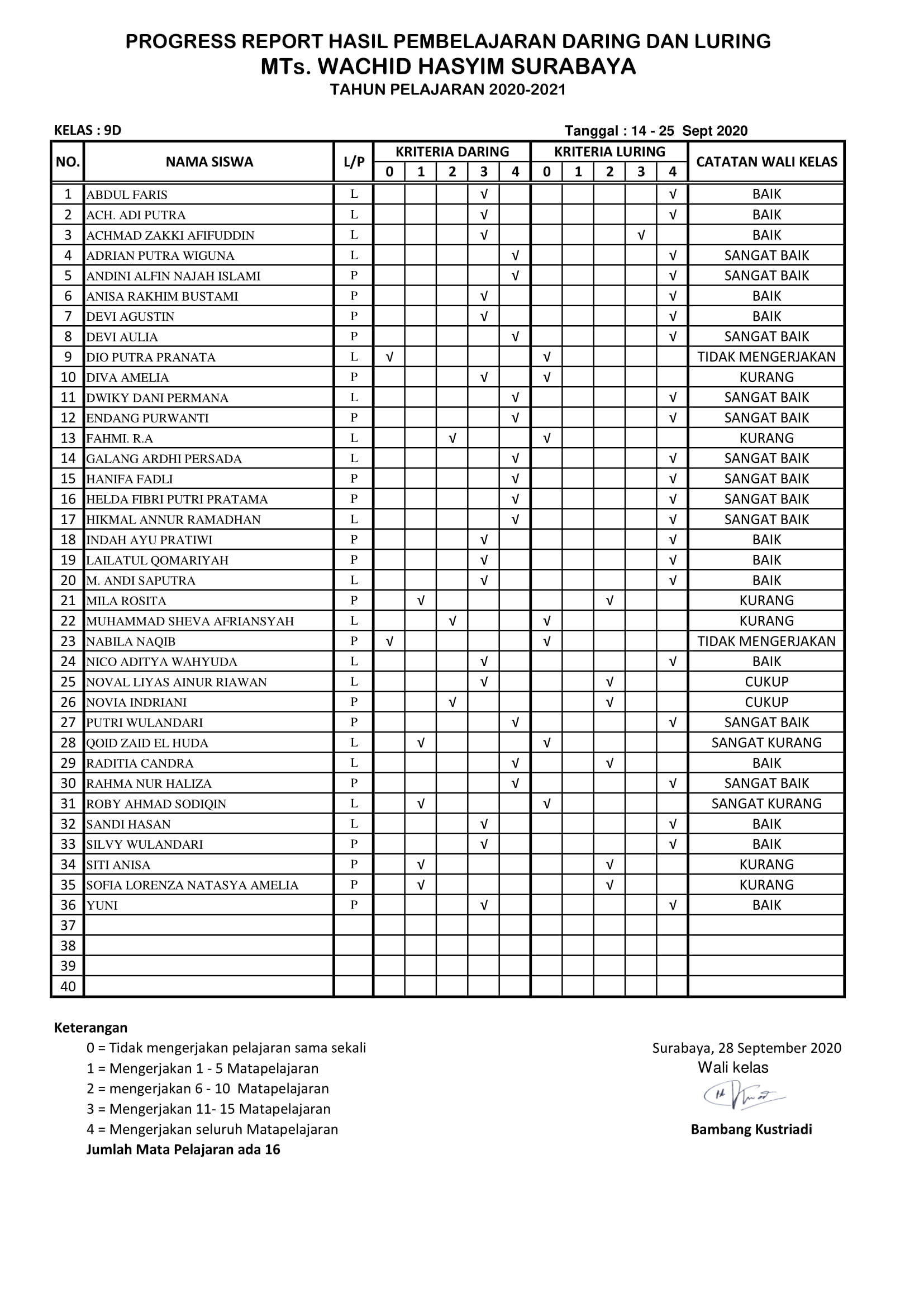 LPJ DARING -LURING KELAS 9D ( 14- 26 Sept 2020). BARURU-1