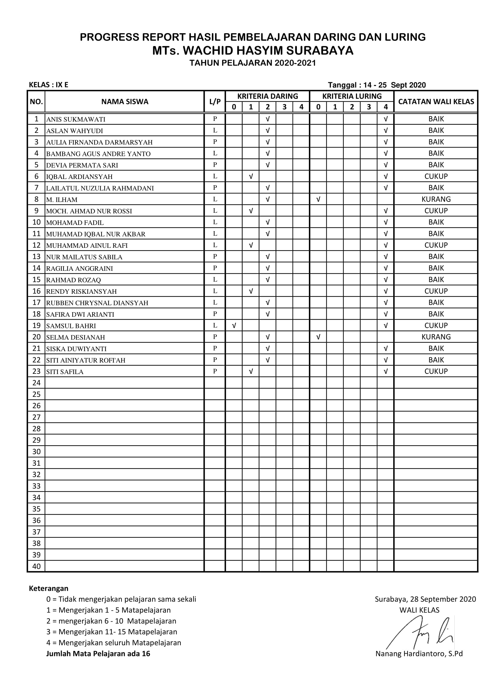 LPJ DARING -LURING KELAS 9E ( 14- 25 Sept 2020)-1