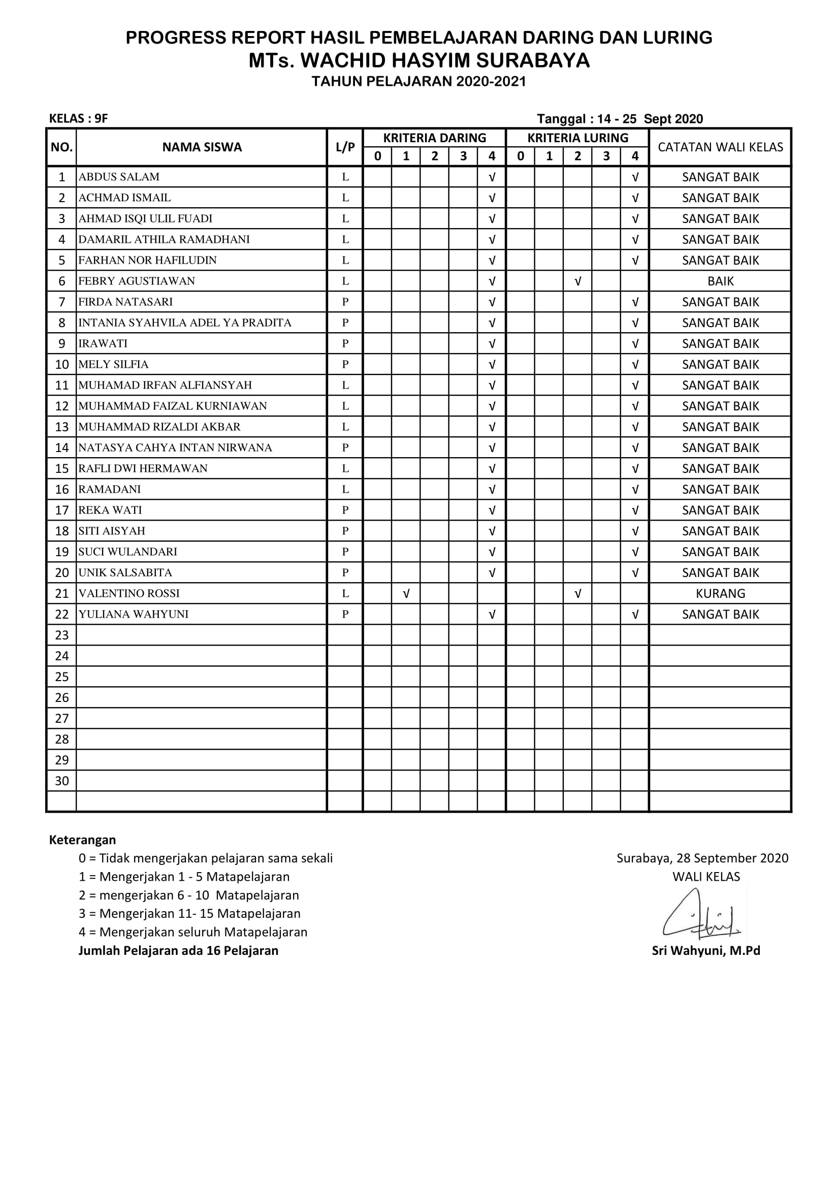 LPJ DARING -LURING KELAS 9F ( 14- 25 Sept 2020)-1