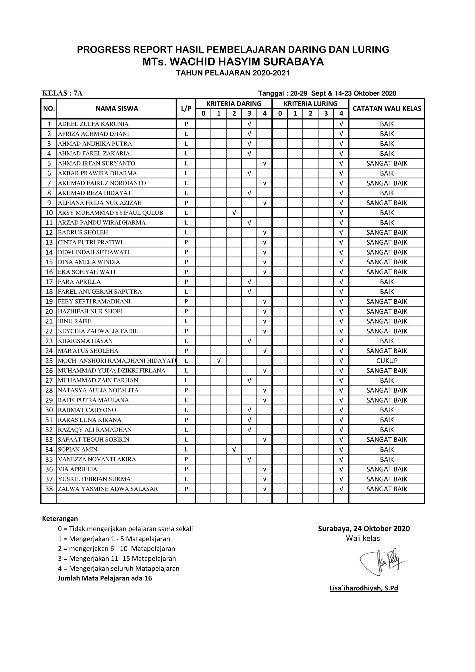7A LAPORAN DARING -LURING ( 28-29 SEPTEMBER & 14-23 OKTOBER 2020)-1