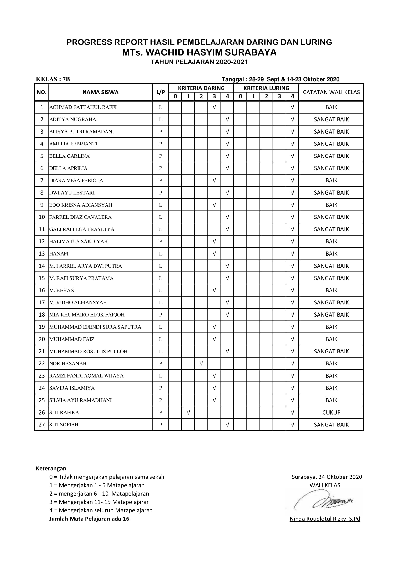 7B LAPORAN DARING -LURING ( 28-29 SEPTEMBER & 14-23 OKTOBER 2020)-1