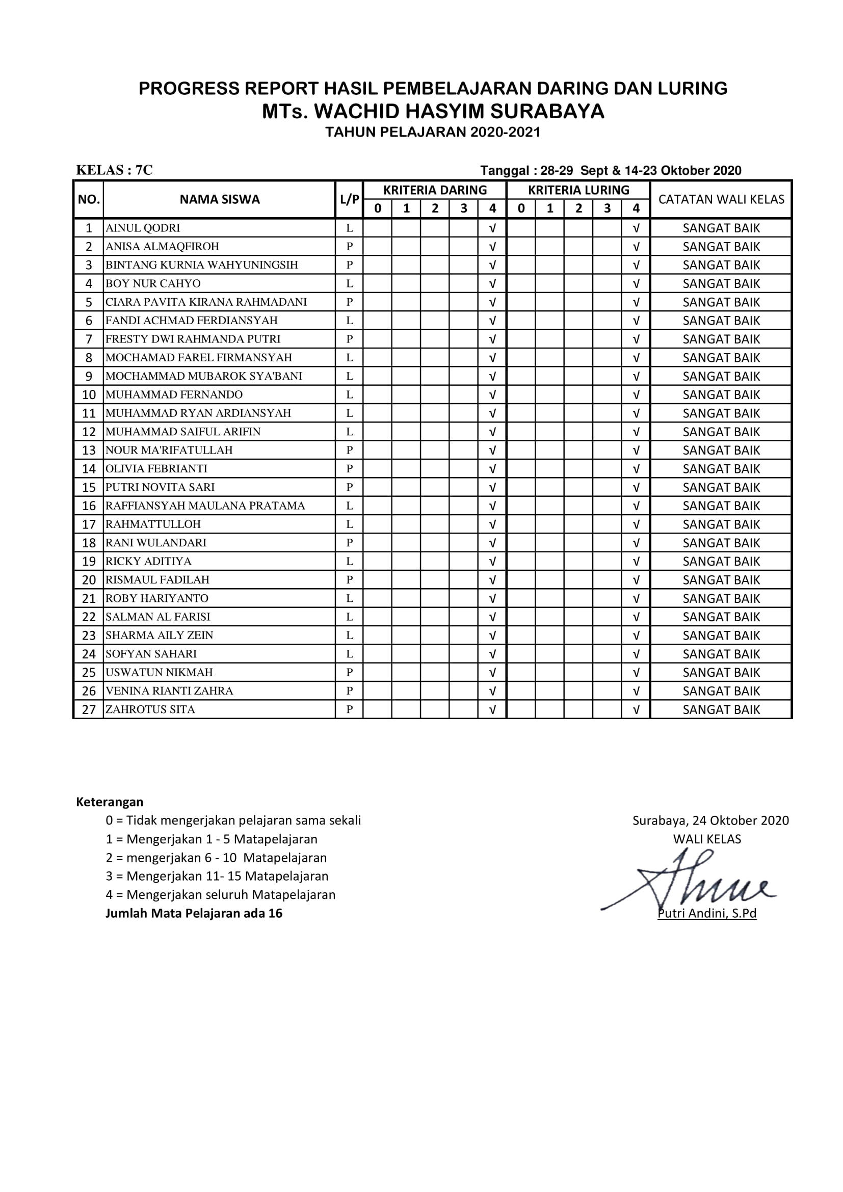 7C LAPORAN DARING -LURING ( 28-29 SEPTEMBER & 14-23 OKTOBER 2020) – Copy-1