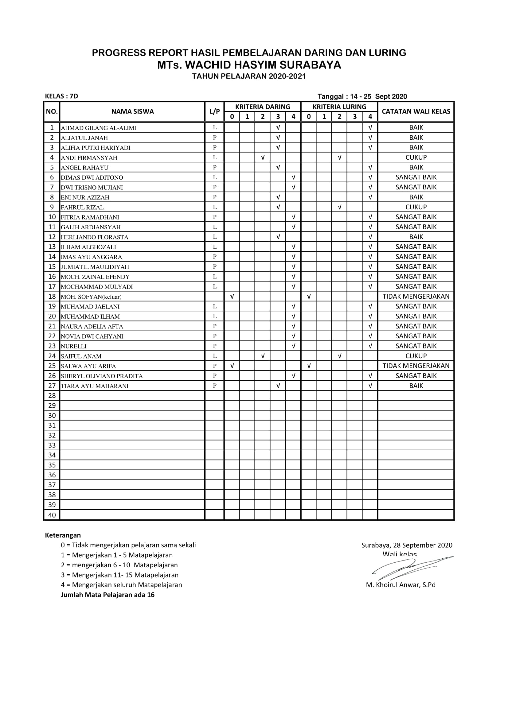 7D LAPORAN DARING -LURING ( 24 Okt 2020)-1