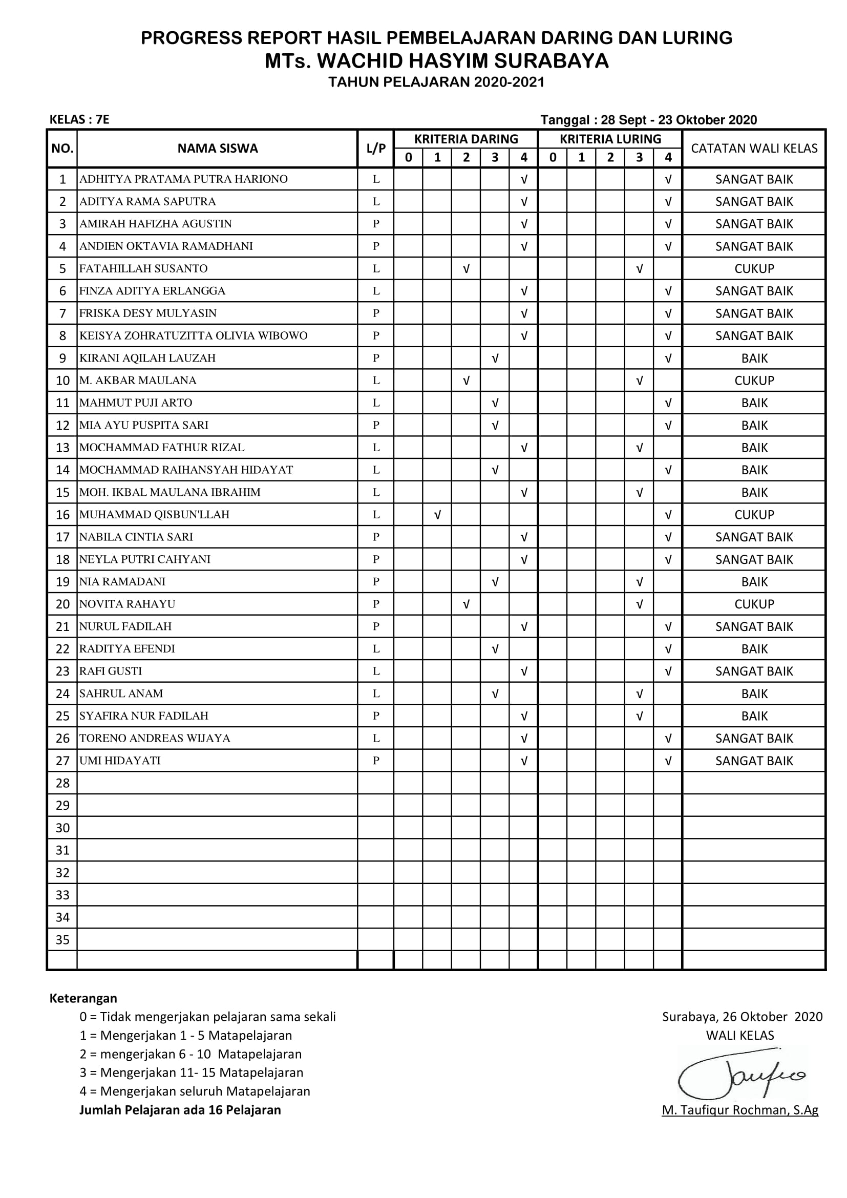 7E Laporan Daring & Luring ( 28-29 September dan 14-23 Oktober 2020) EDIT-1