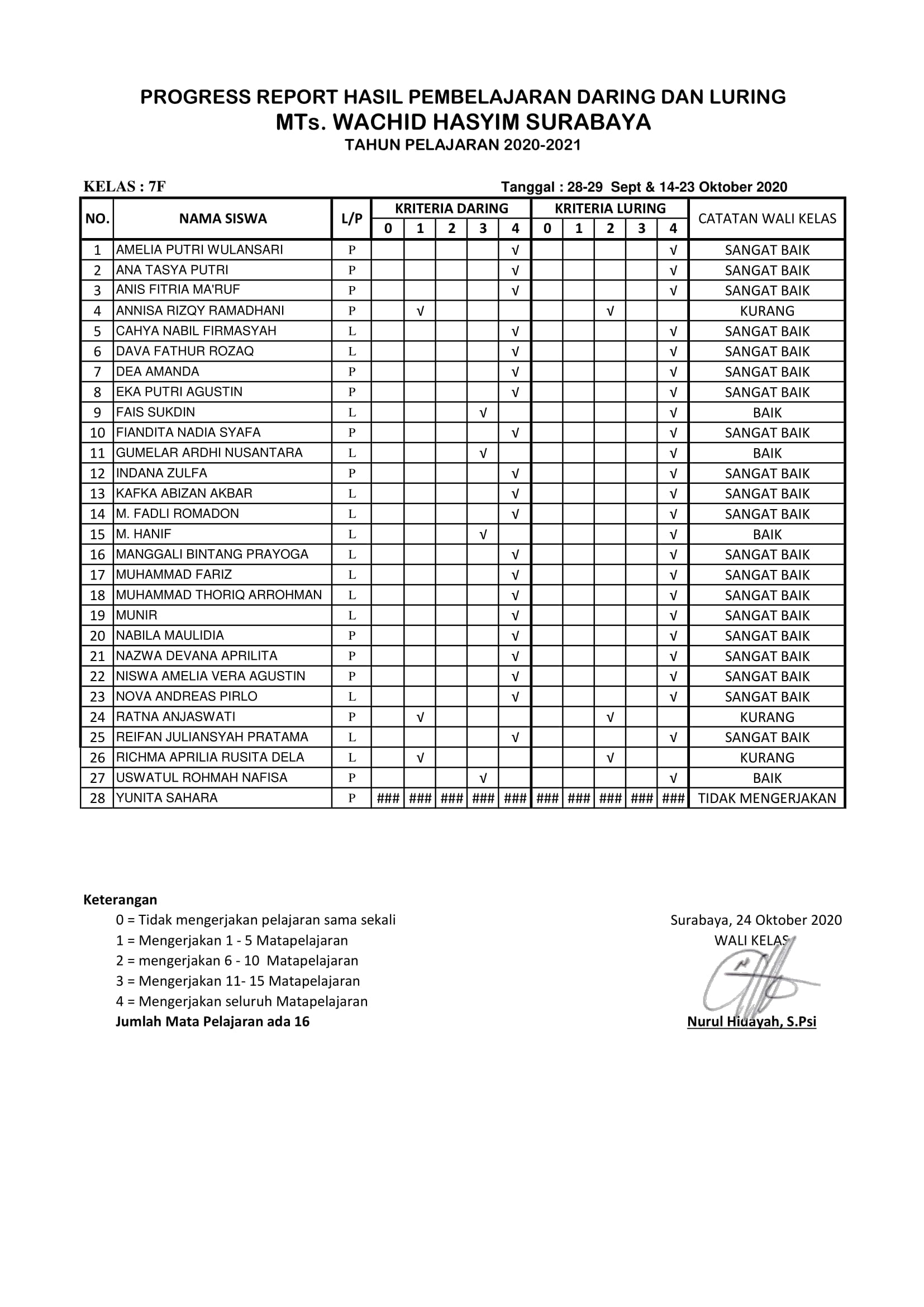 7F LAPORAN DARING -LURING ( 28-29 SEPTEMBER & 14-23 OKTOBER 2020) – Copy-1
