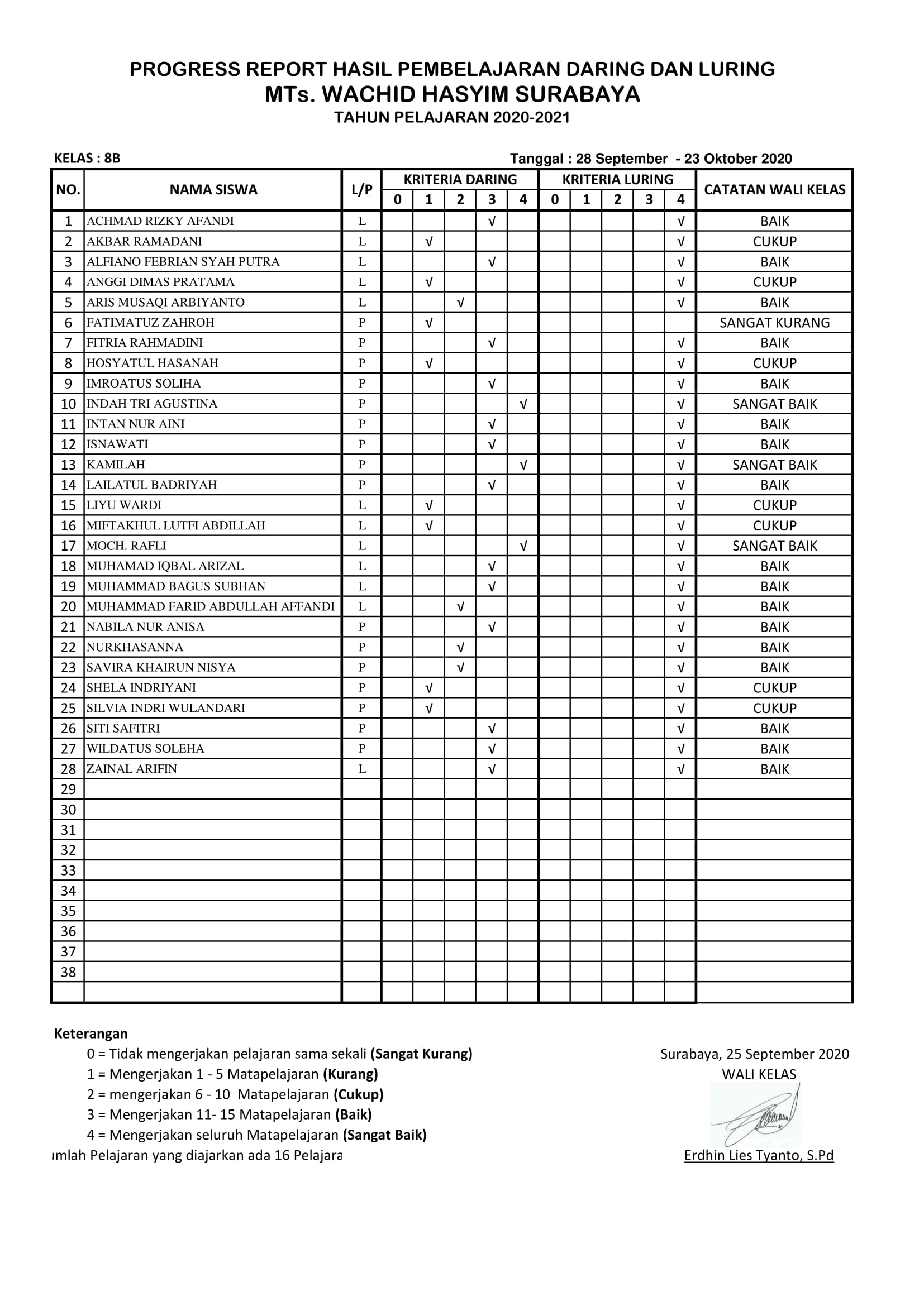 8B LAPORAN DARING -LURING (28 Sept – 23 Okt 2020)-1