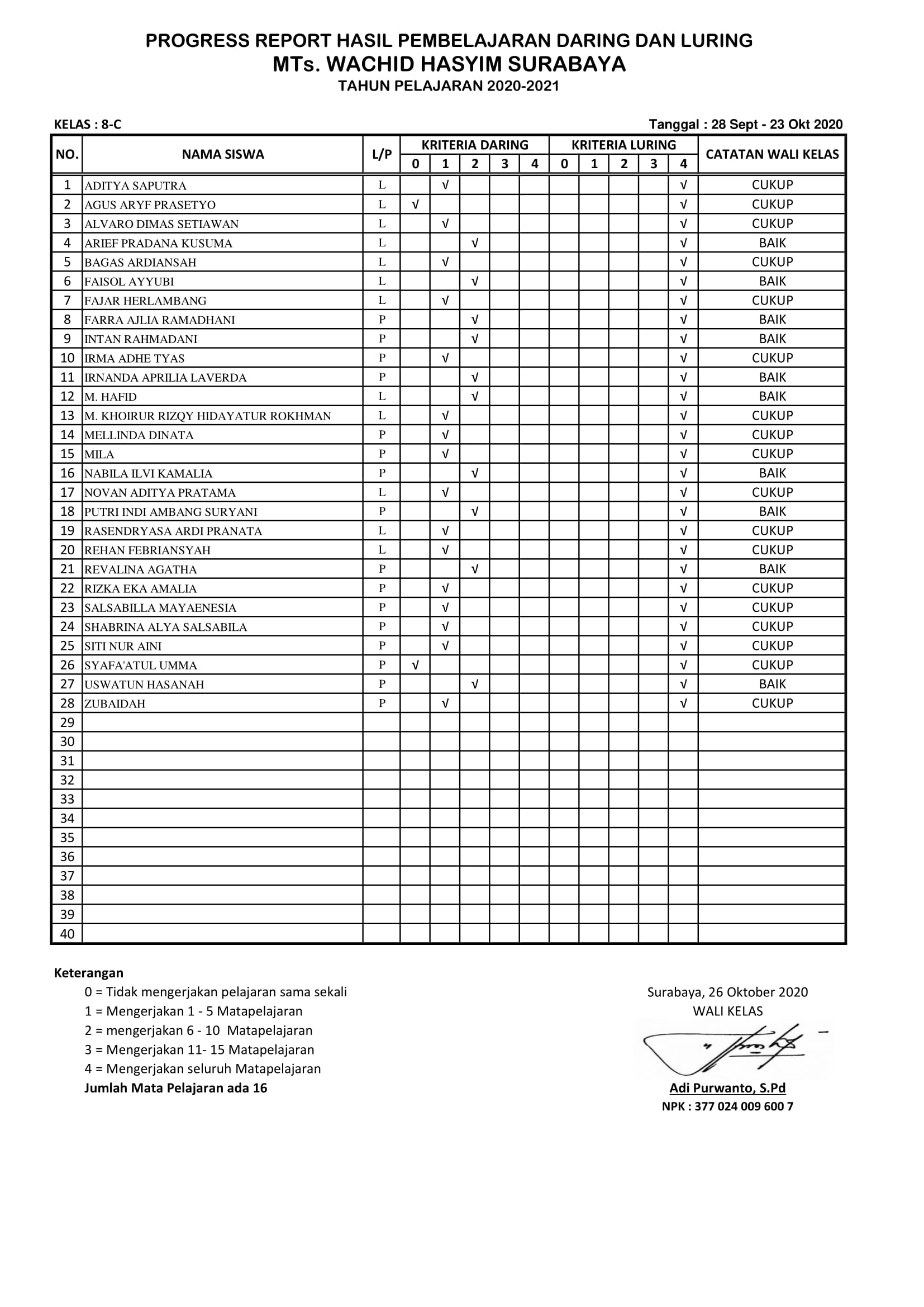 8C DARING -LURING KELAS 8-C (28 Sept – 23 Okt 2020)-1