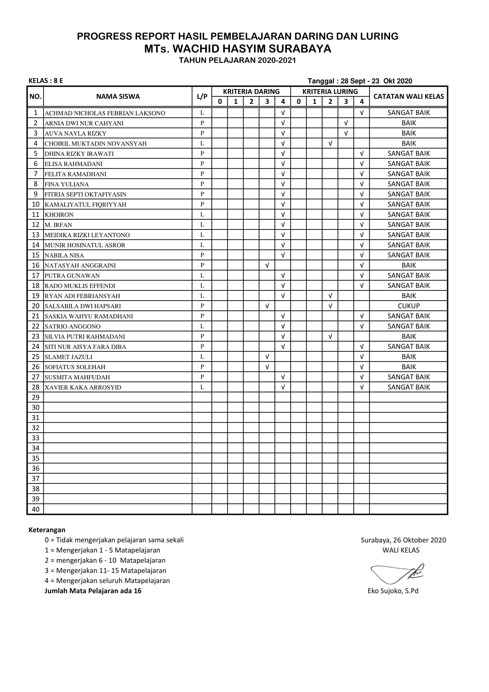 8E LPJ DARING -LURING KELAS 8E ( 28 Sept- 23 Okt 2020)-1