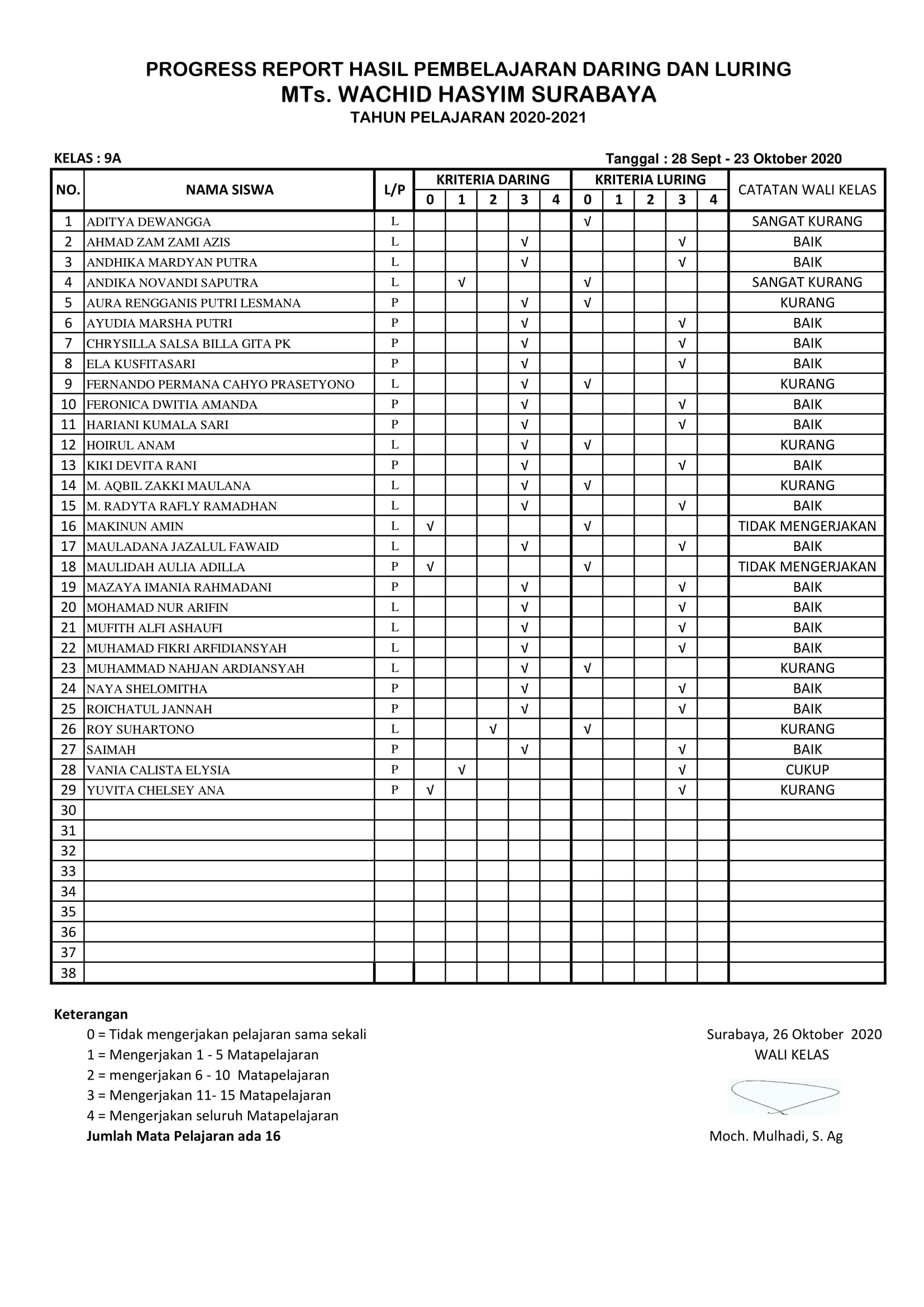 9A LPJ DARING -LURING ( 14- 25 OKT 2020)-1