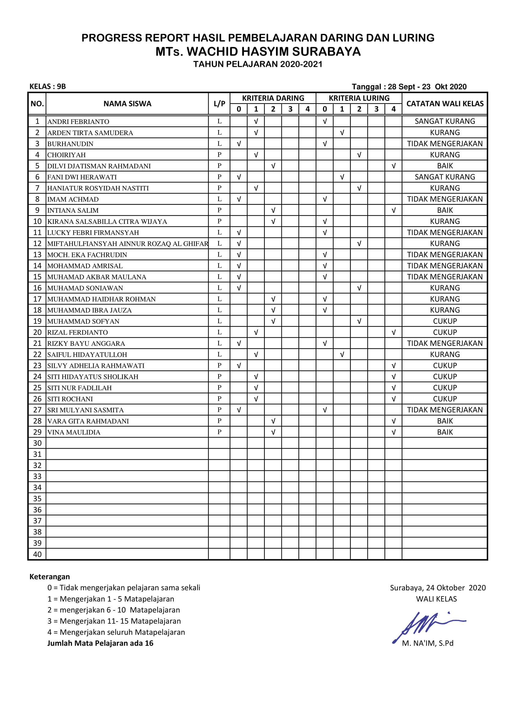 9B LPJ DARING -LURING KELAS 9B 28 SEP- 24 OKT 2020-1