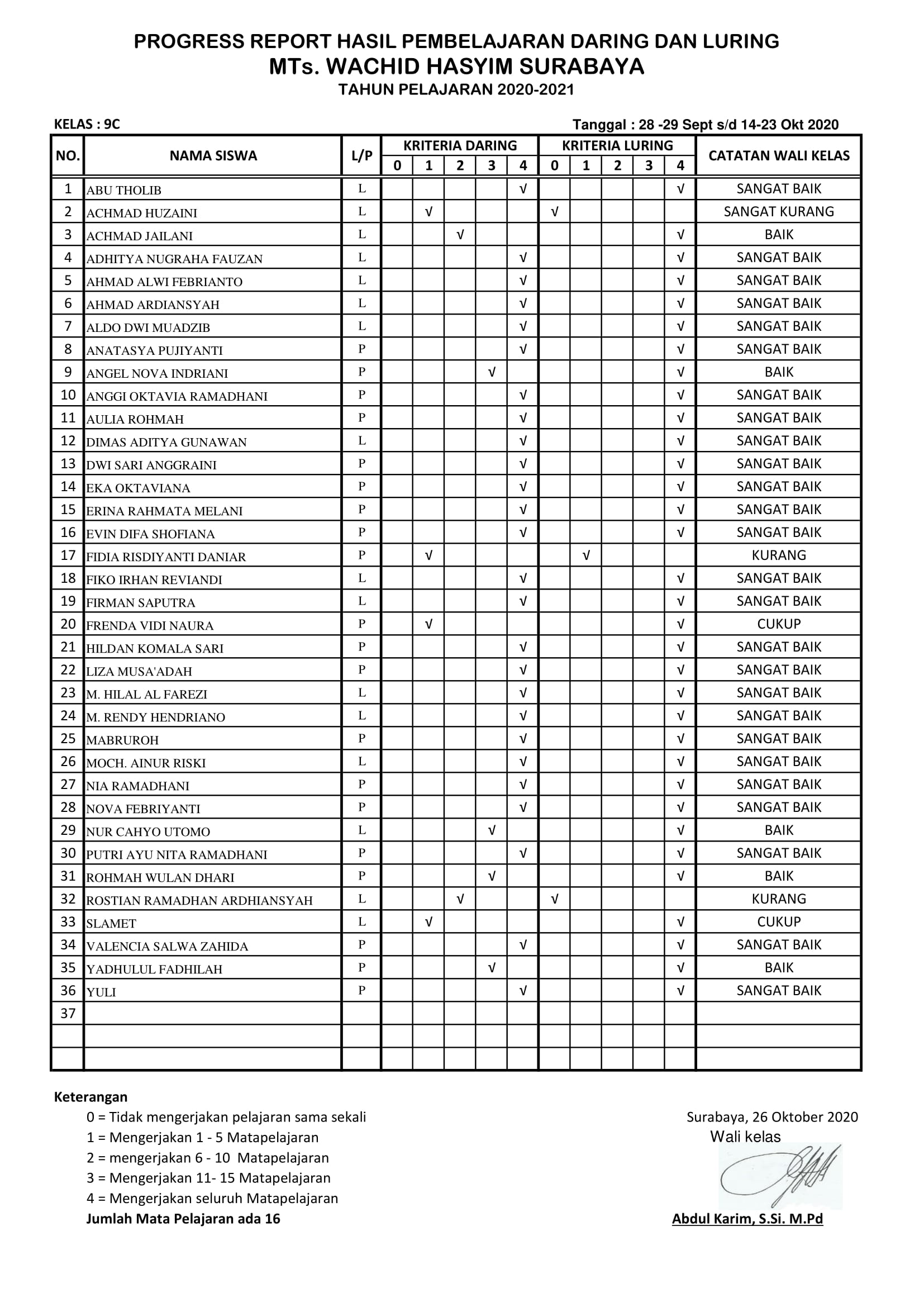 9C LPJ DARING -LURING KELAS ( 26 OKTOBER 2020). edit-1