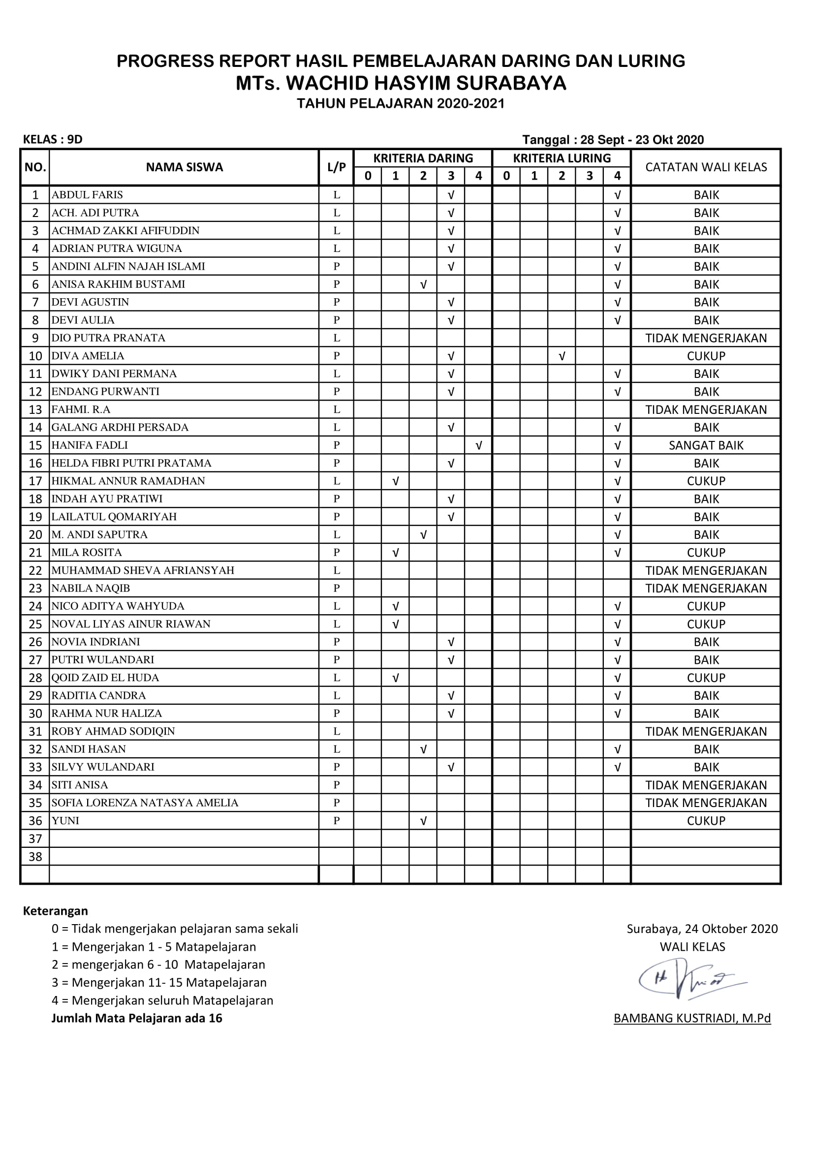 9D LAPORAN DARING -LURING ( 28, 29, 14- 23 oktober 2020) file master-1