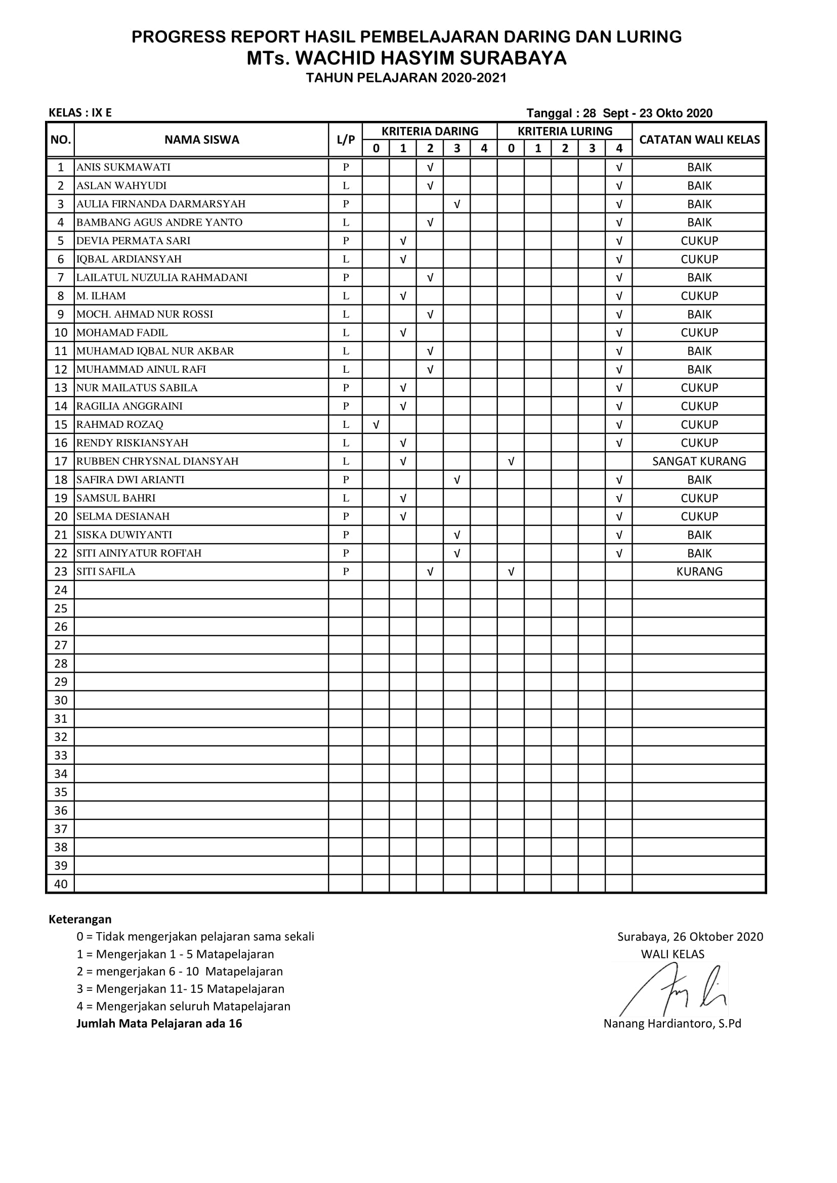 9E LPJ DARING -LURING KELAS 9E ( 14- 23 Oktober 2020)-1