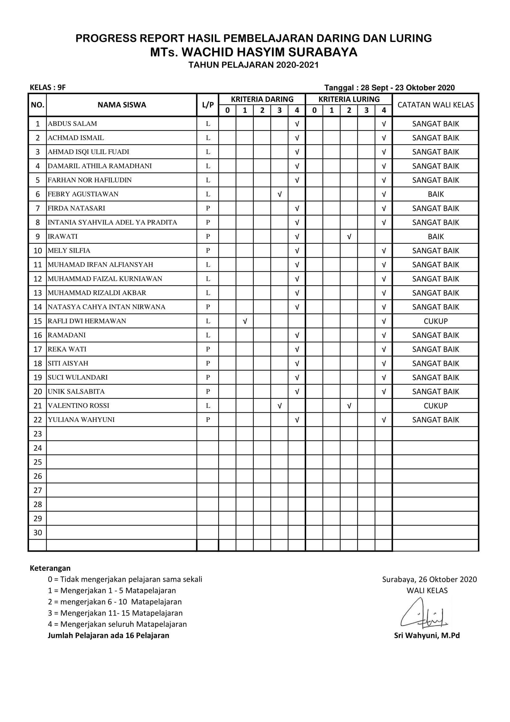 9F LAPORAN DARING -LURING ( 28-29 Sept 2020 & 14-23 Oktober 2020) new-1