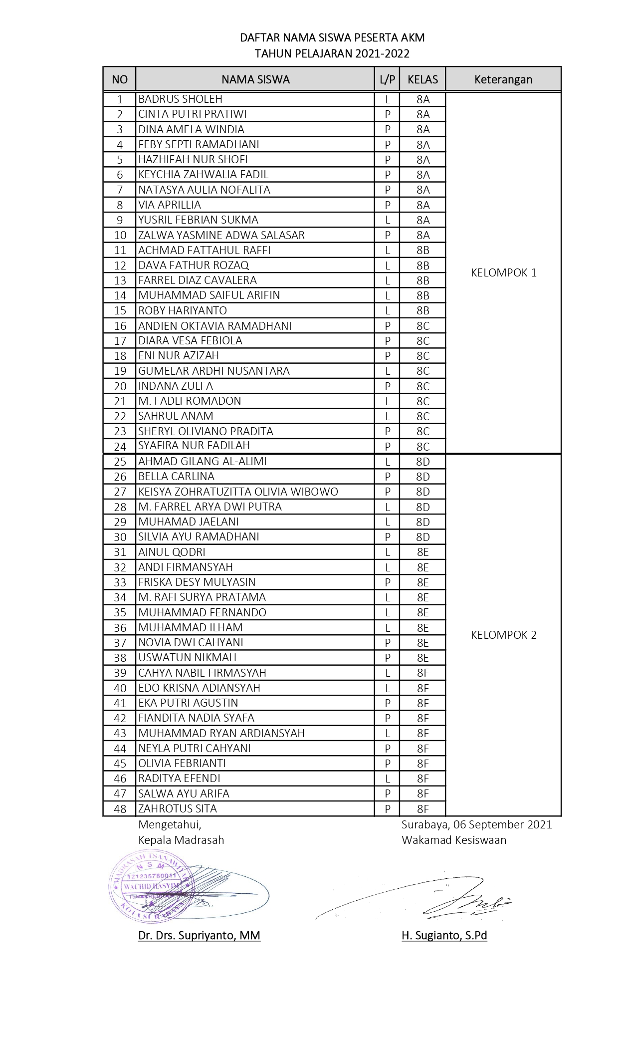 Peserta Pendampingan AKM_page-0001
