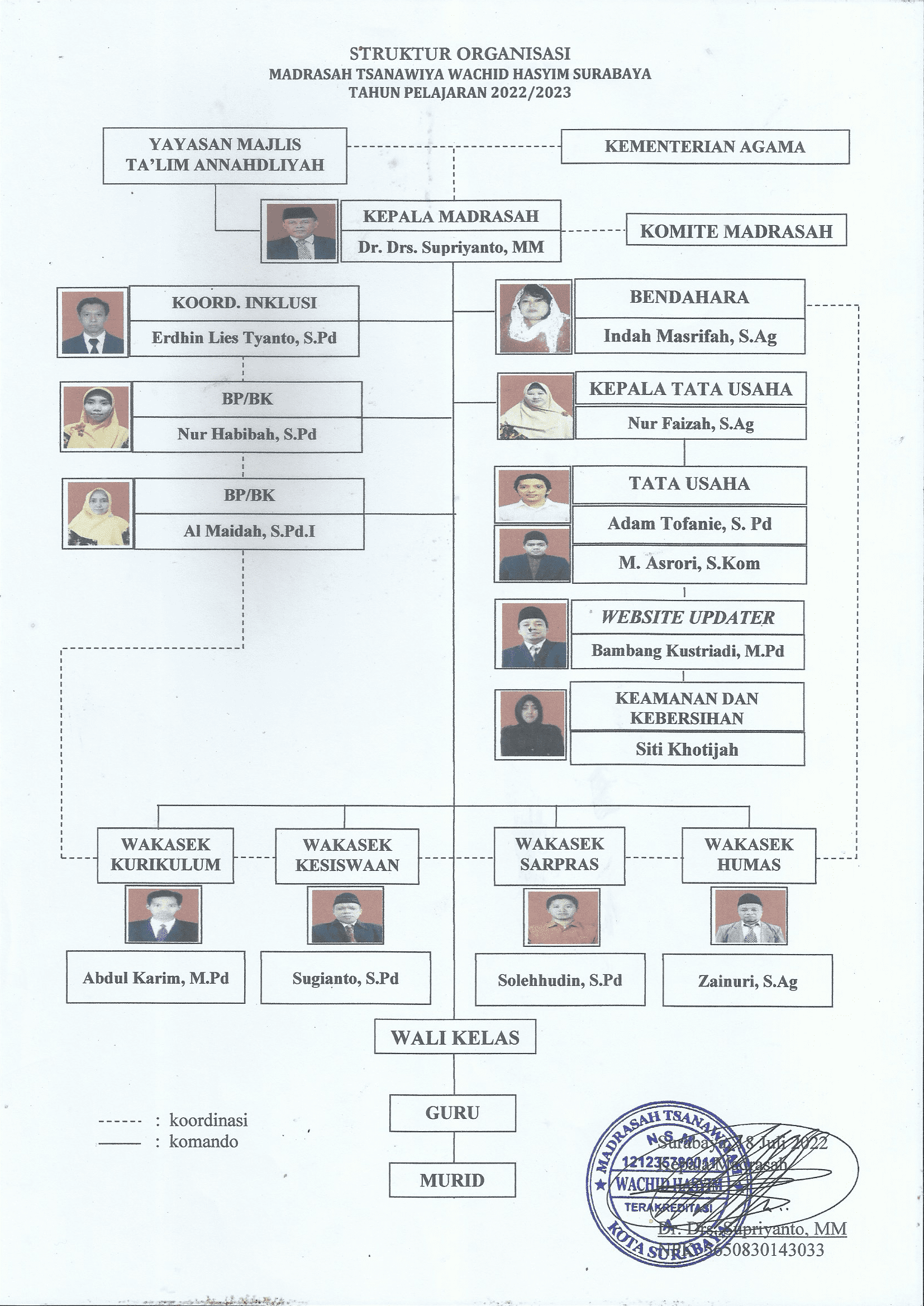 Struktur Organisasi_2022